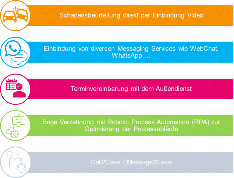 visual IVR use cases